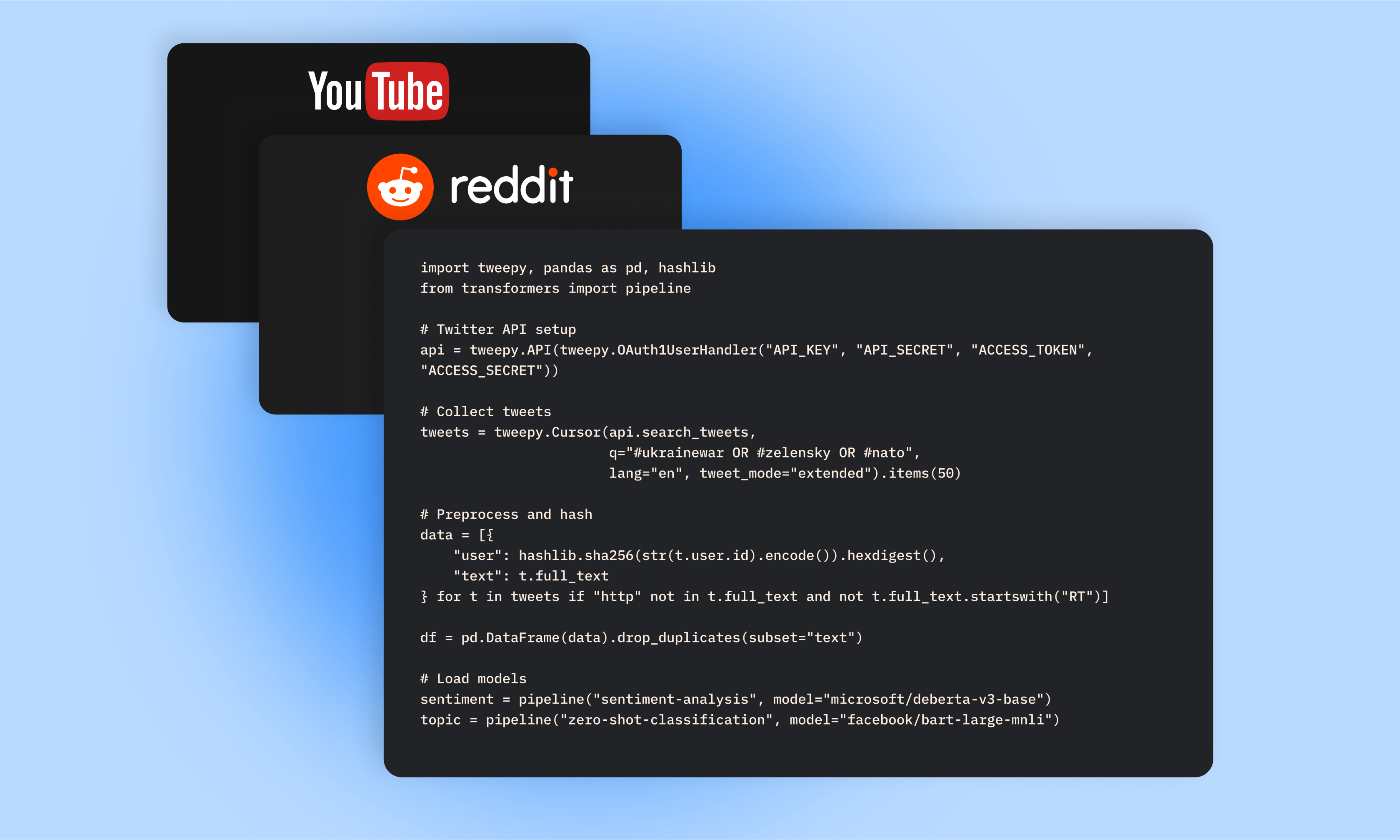 Results Reddit YouTube